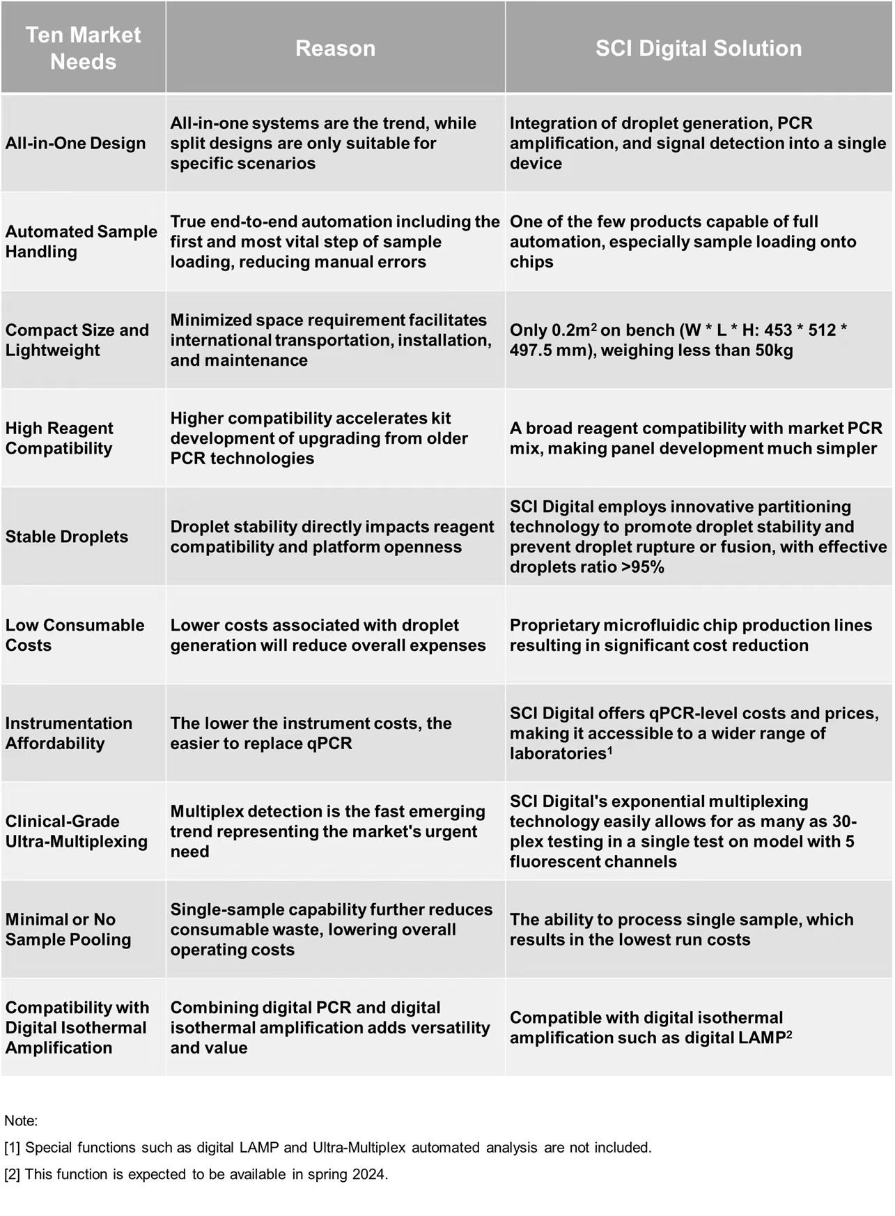 SCI Digital-Ten Reasons-竖板.jpg